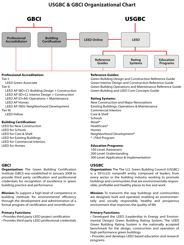 studio4_LEED_USGBC&GBCI